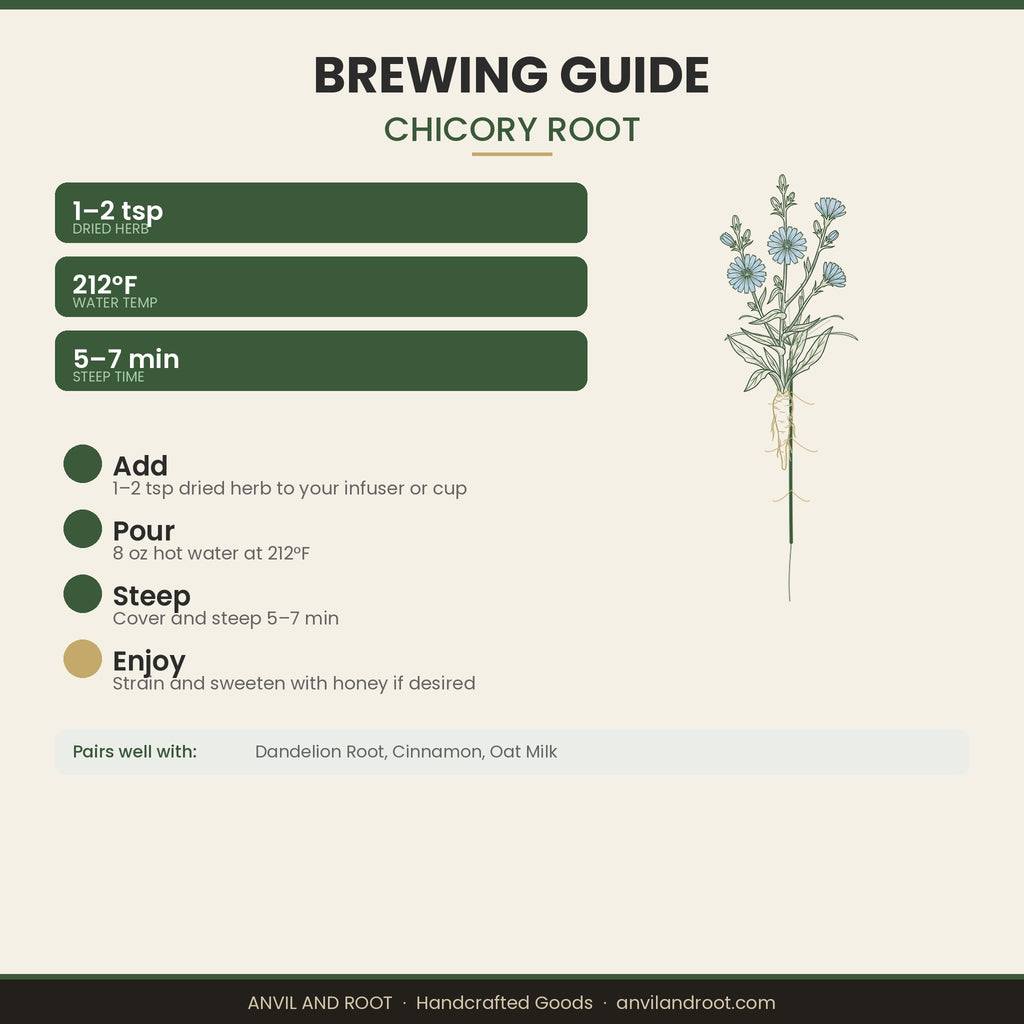 Chicory Root — Roasted Granules, Organic