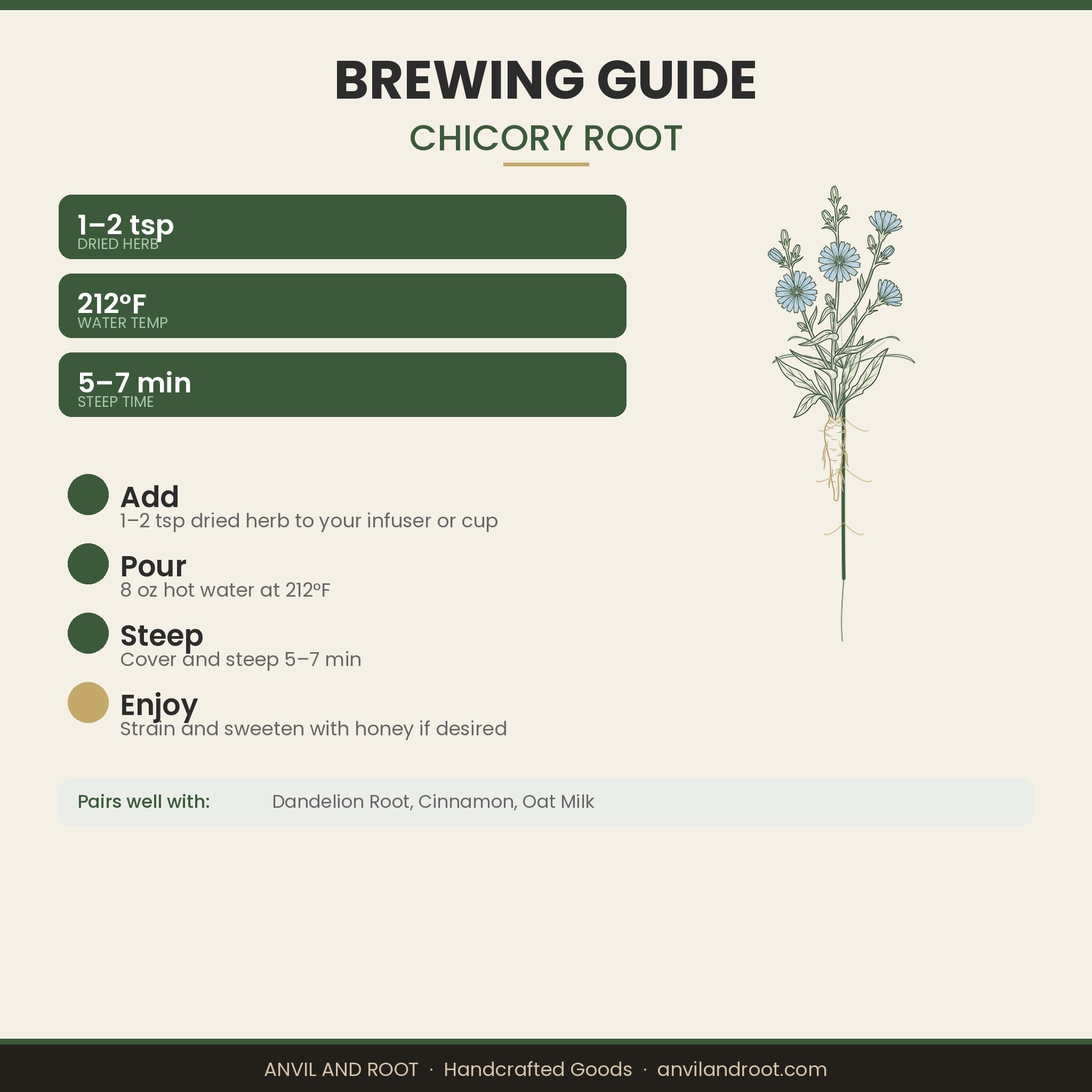 Chicory Root — Roasted Granules, Organic