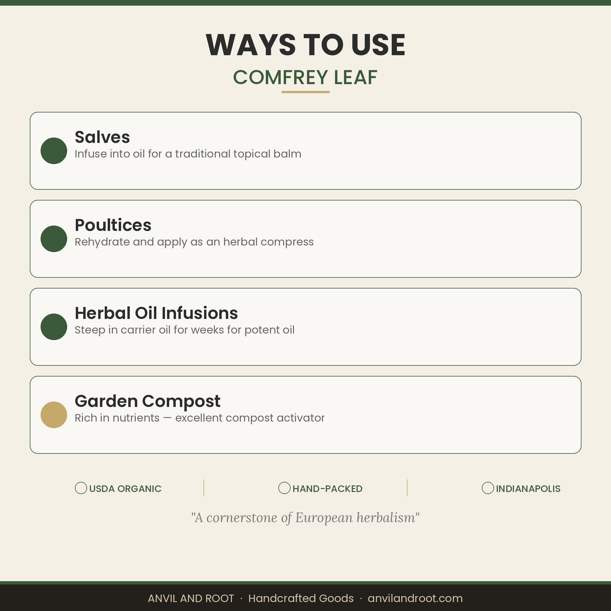 Comfrey Leaf — Cut & Sifted, Organic