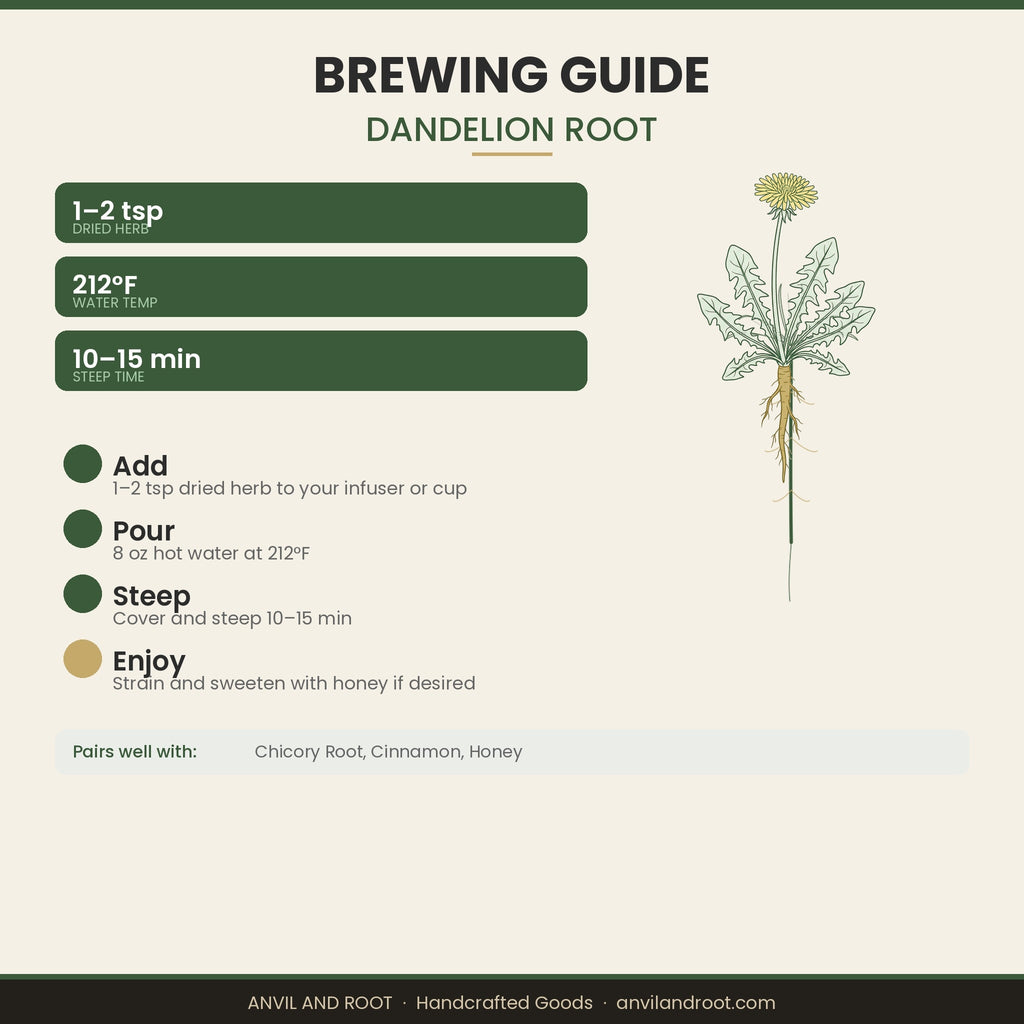Dandelion Root — Raw, Cut & Sifted, Organic