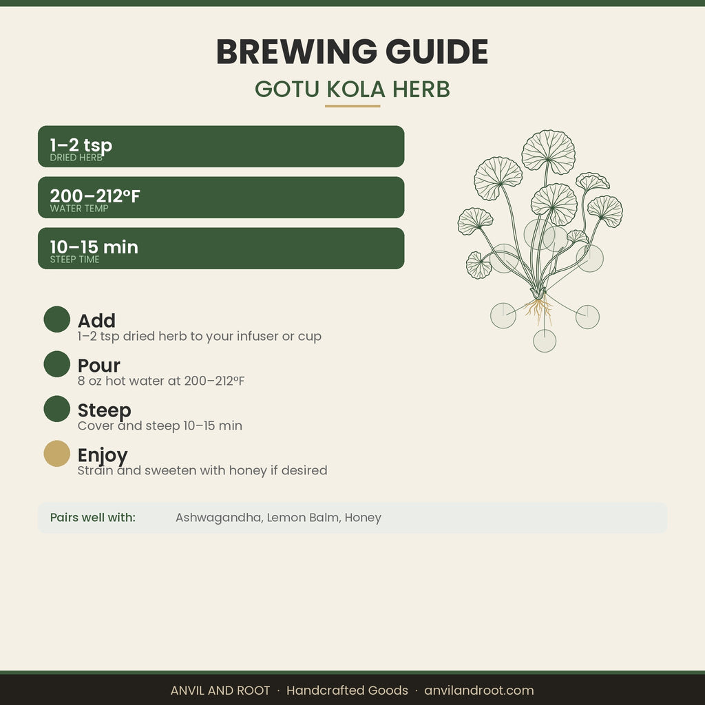 Gotu Kola Herb — Cut & Sifted, Organic