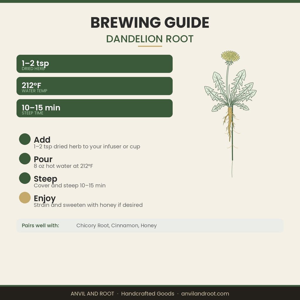 Dandelion Root — Roasted Granules, Organic - Anvil & Root