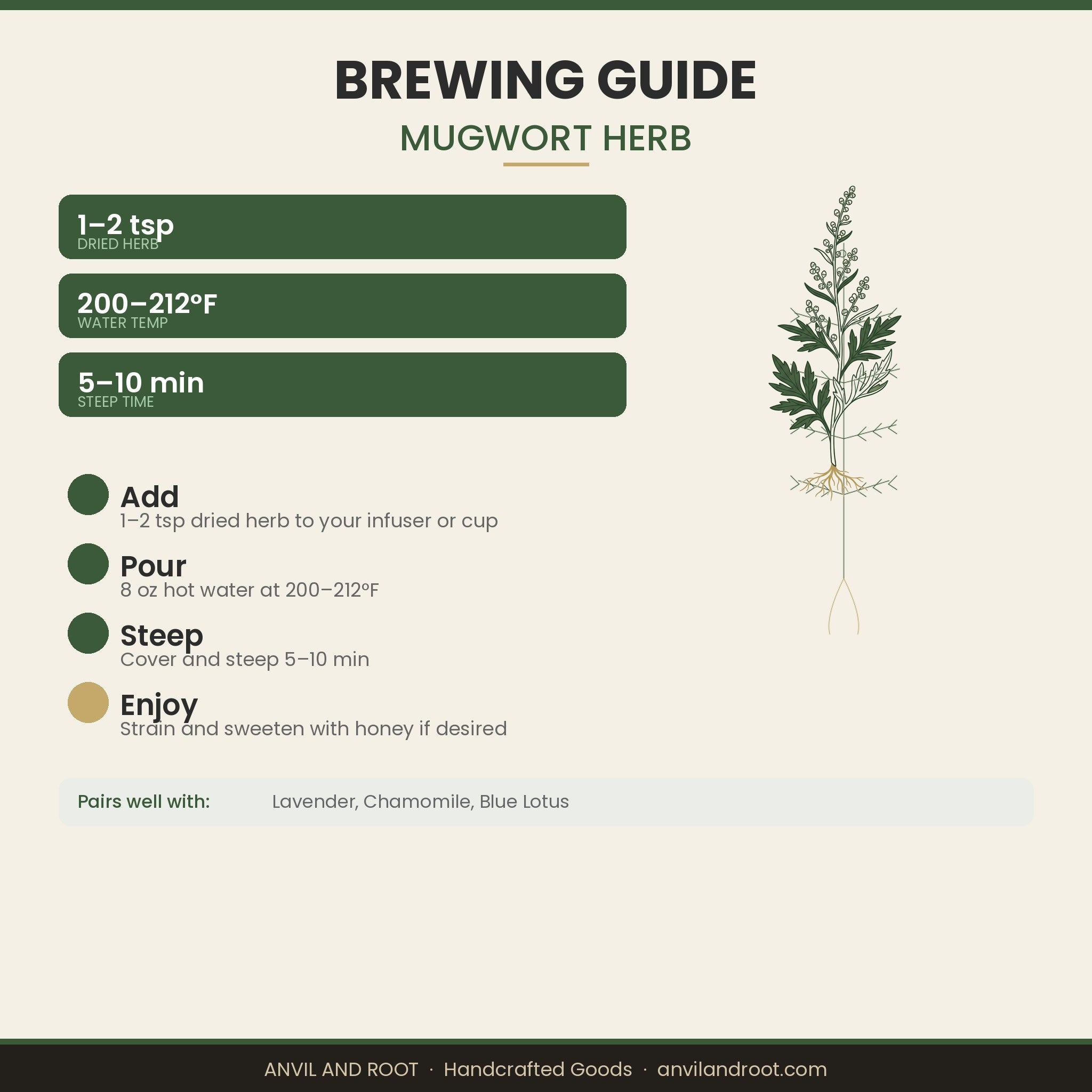 Mugwort Herb — Cut & Sifted, Organic