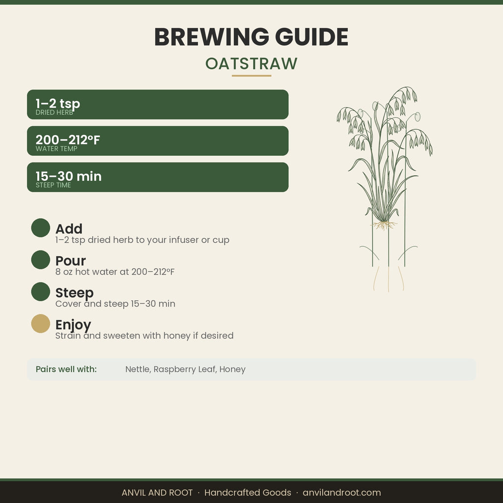 Oatstraw — Cut & Sifted, Organic